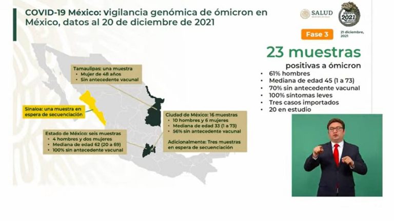 Ómicron en México: Suman 23 casos de la nueva variante, dice López-Gatell