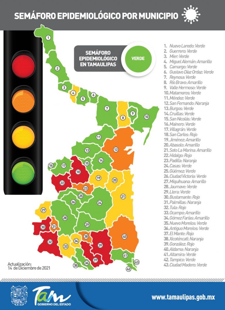 La Secretaría de Salud en Tamaulipas, da a conocer el balance oficial de COVID-19 en el estado
